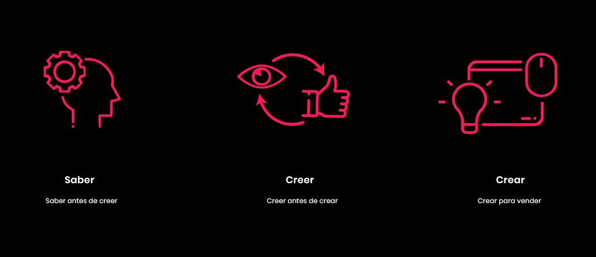 Saber, Creer, Crear